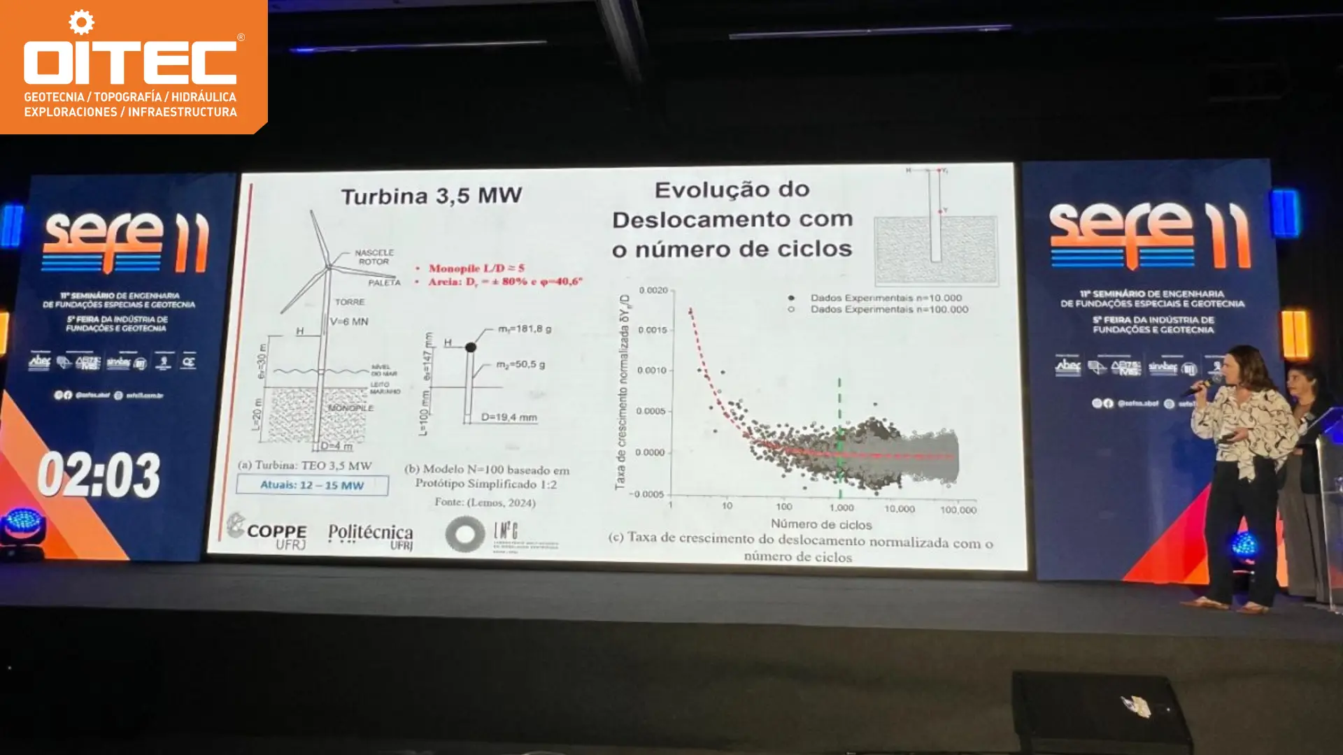 OITEC en Sefe 11 04